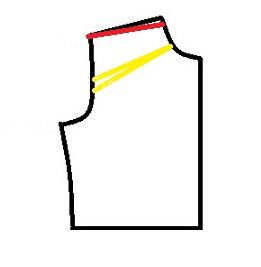 پرسش و پاسخ خیاطی